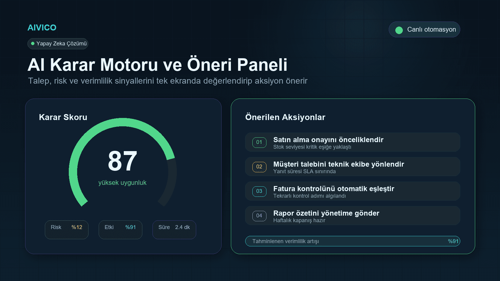 AI Destekli İş Akışı ve Süreç Otomasyonu galeri görseli 2