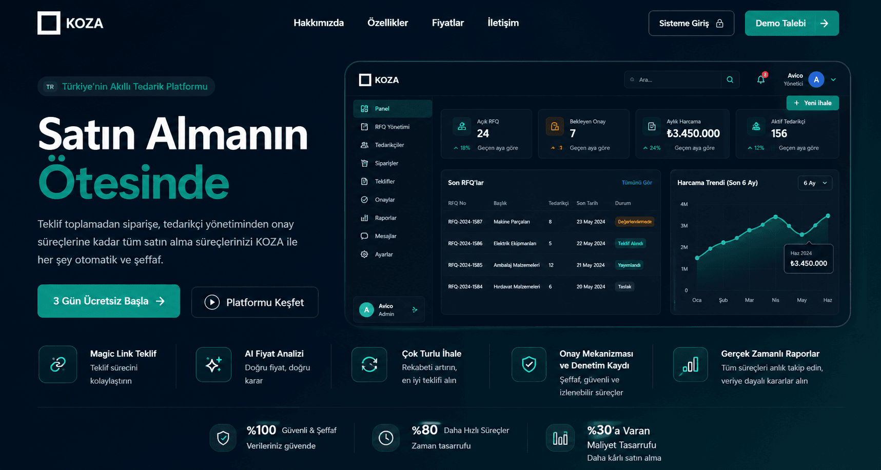 KOZA Smart Procurement & Purchasing Platform