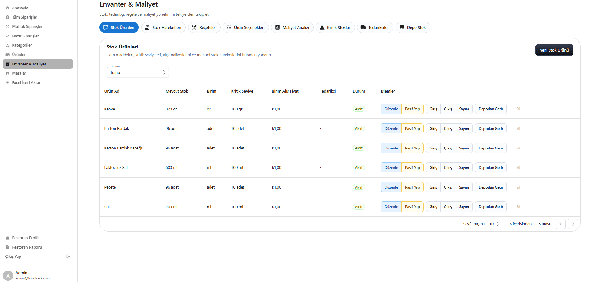 Stock and Inventory Management